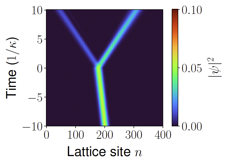 Time reflection and refraction in synthetic frequency dimension teaser